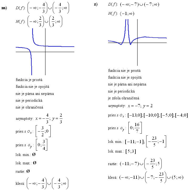 Lineárna lomená funkcia - Príklad 1 - Výsledky